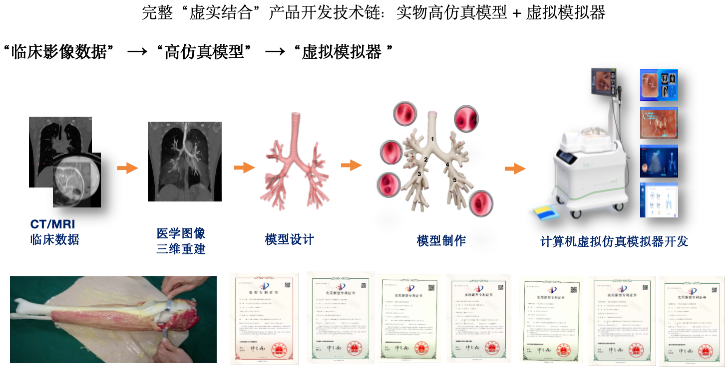 璞临医疗科技技术优势.png
